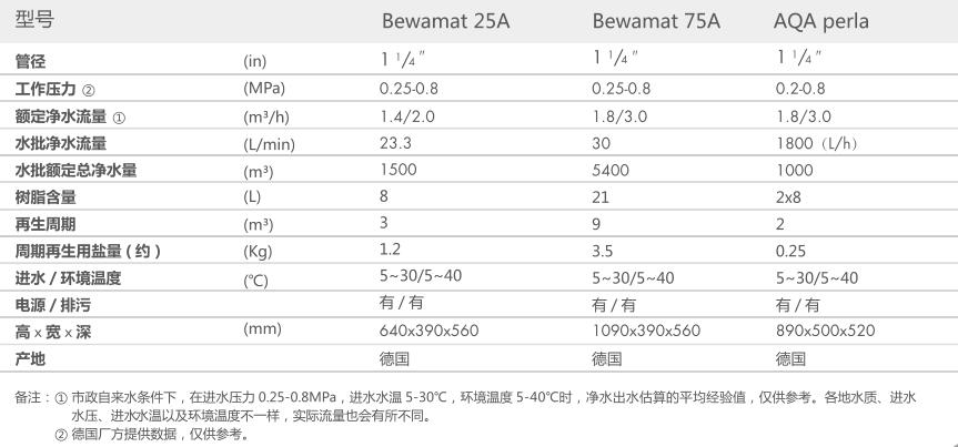 空氣源熱泵兩聯供,91免费福利导航兩聯供