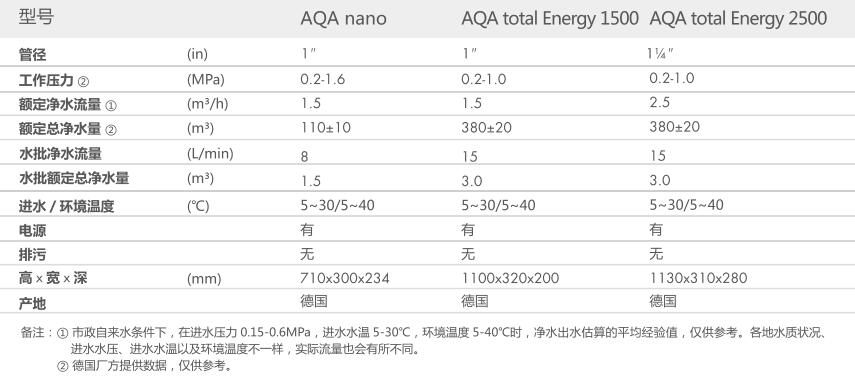 空氣源熱泵兩聯供,91免费福利导航兩聯供